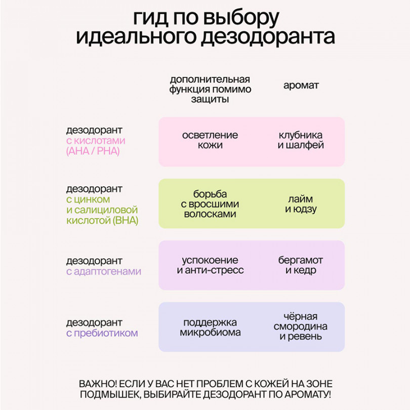 Дезодорант-сыворотка с салициловой кислотой и цинком BHA 0.5 Lime/Yuzu SmoRodina